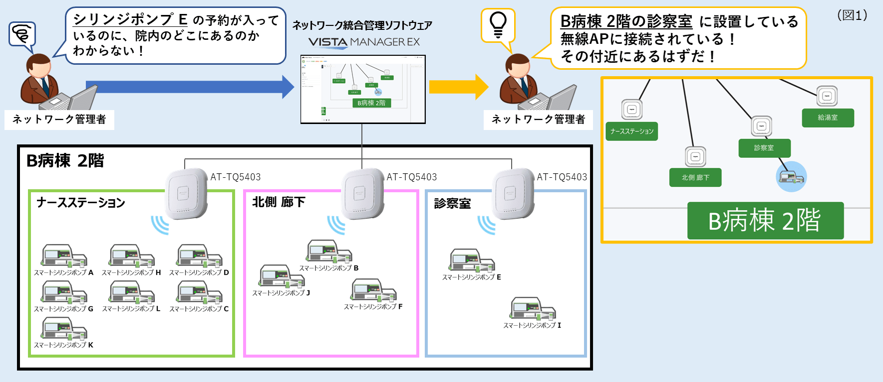 ネットワーク統合管理ソフトウェア上におけるスマートポンプの位置情報測位イメージ
