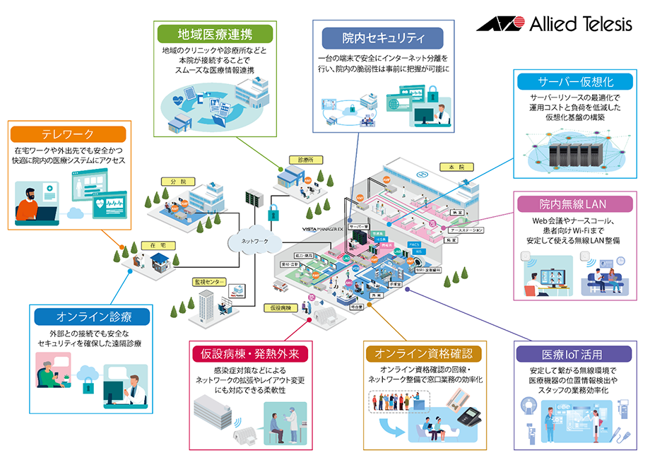 快適で安全なネットワーク環境を創る　多くの課題をアライドテレシスのソリューションで解決