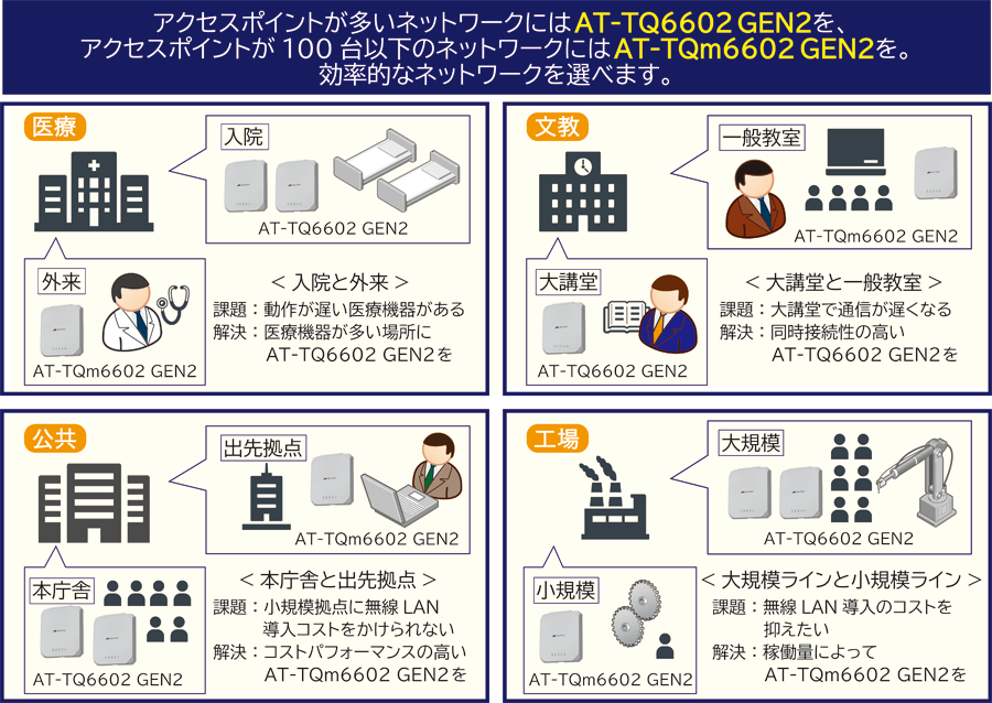 AT-TQ6602 GEN2・TQm6602 GEN2の市場別使用例