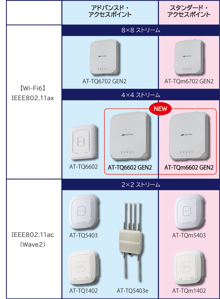 無線LAN APポジショニング