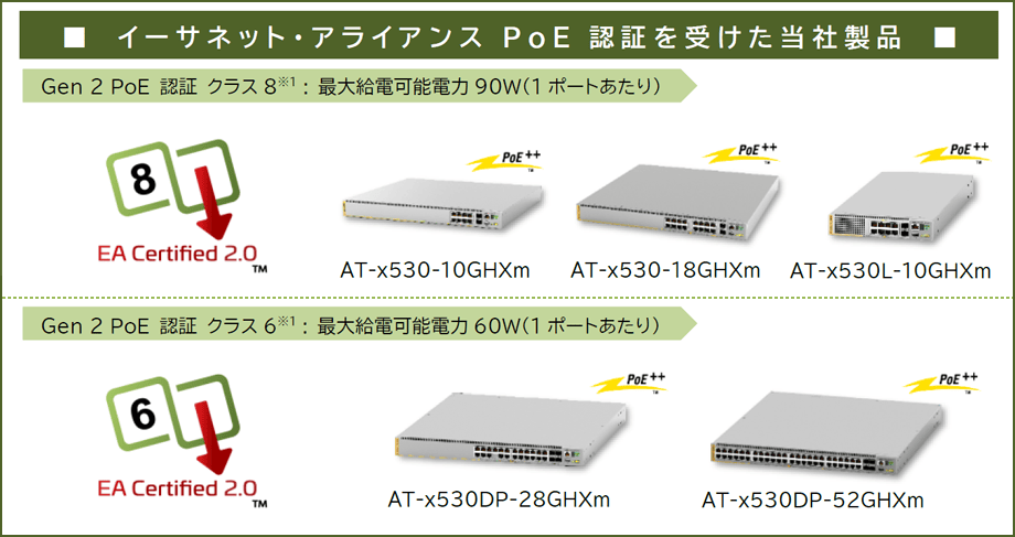 イーサネット・アライアンス PoE 認証を受けた当社 製品