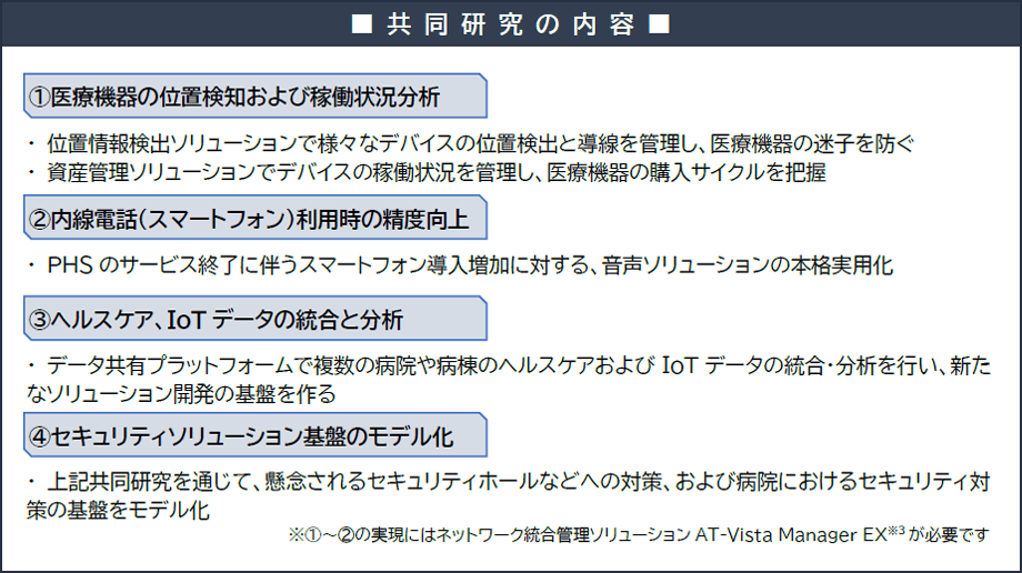 共同研究の内容