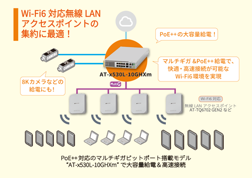 無線ソリューション AWC-CB