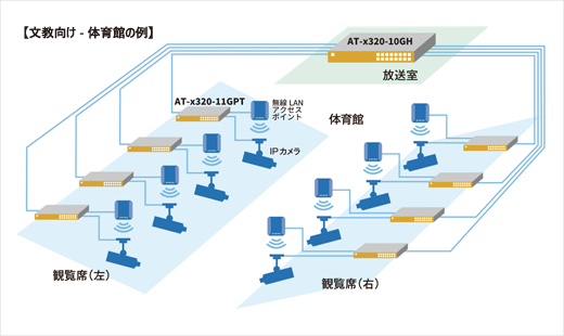 無線ソリューション AWC-CB