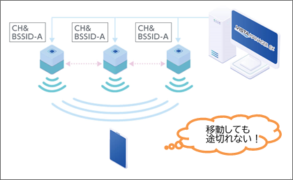 無線ソリューション AWC-CB