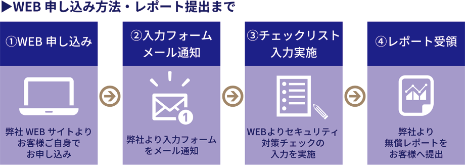 対象商品
