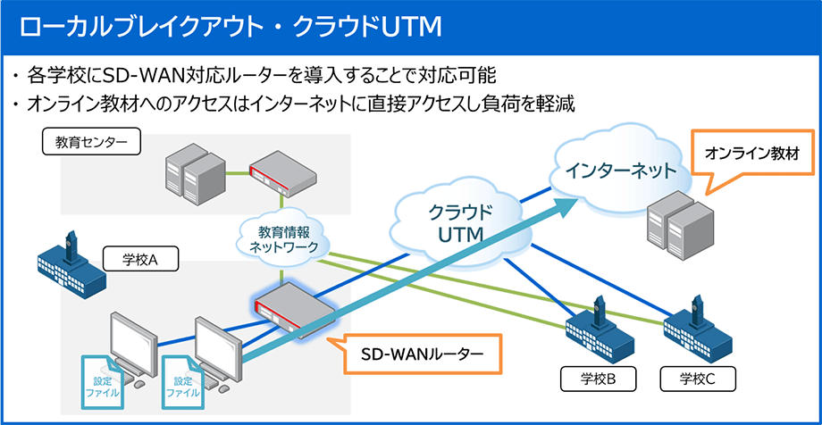 プレゼンテーション内容