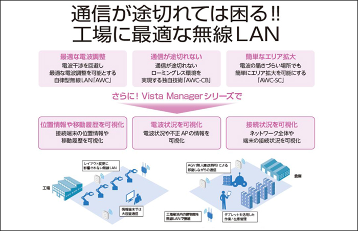 工場の快適なネットワーク環境を創る　多くの課題をアライドテレシスのソリューションで解決