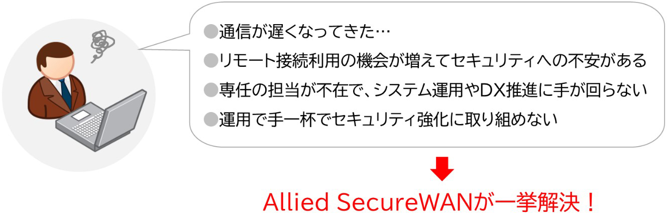 Allied SecureWANが一挙解決！