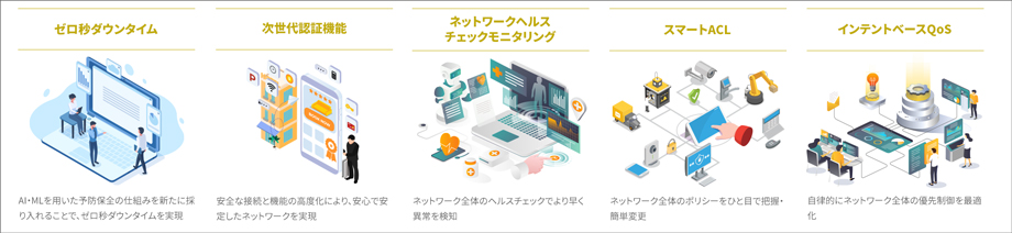 【AI・MLで誰でも安心して使えるITインフラを実現】
