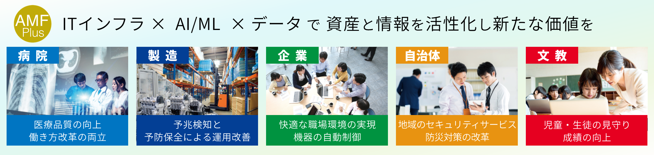 - ユースケース：さまざまな業種に貢献するAMF Plus