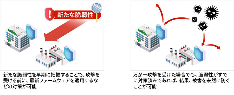 脆弱性通知サービスの導入メリット