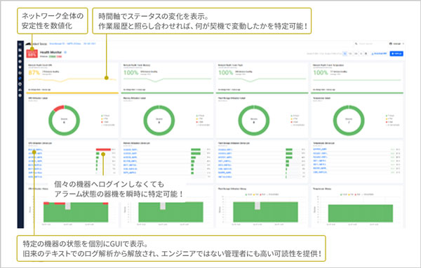 ネットワークヘルスチェックモニタリング