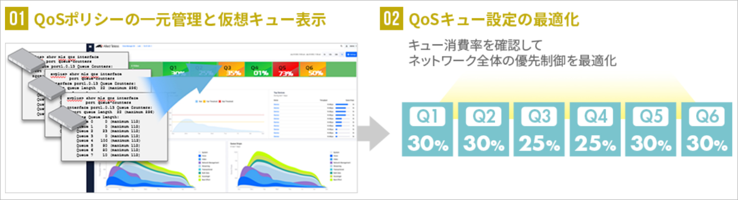 IntentBaseQOS
