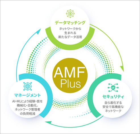 AMF Plus
