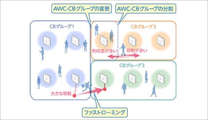 EnhancedAWCCB