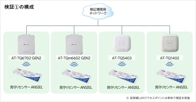 検証①の概念図