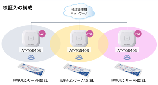 検証②の概念図