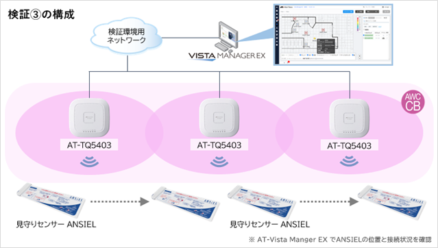 検証③の概念図