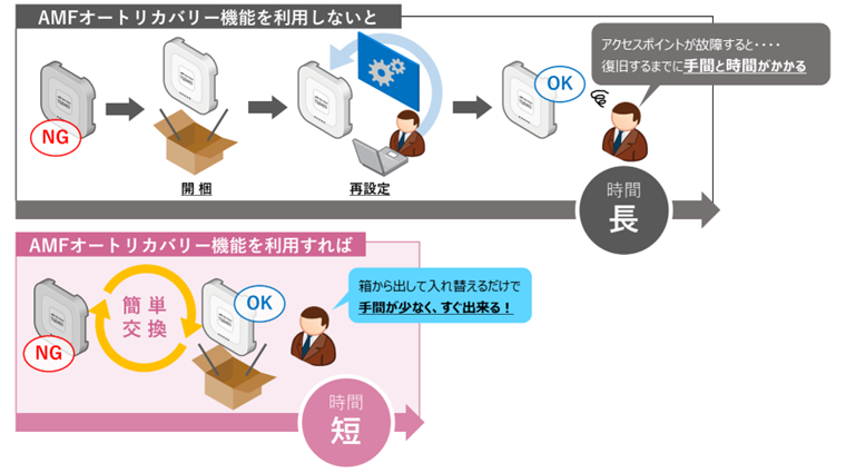 柔軟なネットワークの構築と認証機能を強化！ルーター・スイッチ製品のファームウェアバージョンアップを実施