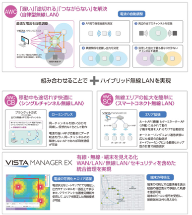 無線LANのよくある課題を解決