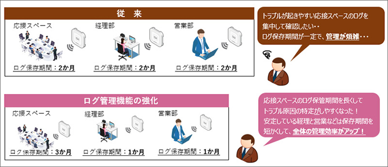 ログの保存件数と期間の変更で、効率的なログ管理を実現