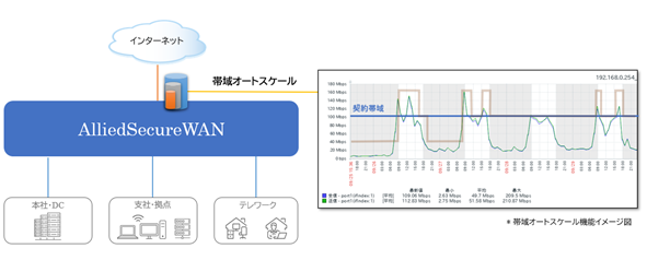 特定のフロアのみ位置推定が出来るように