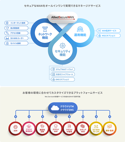特定のフロアのみ位置推定が出来るように