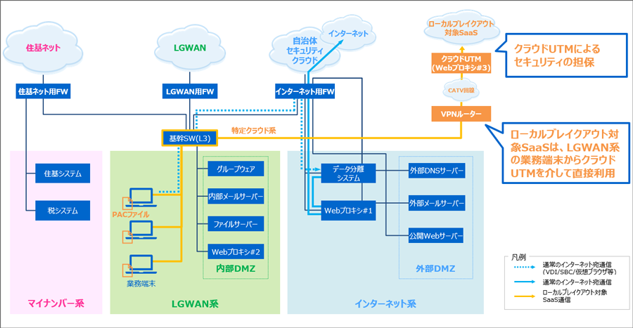 構成イメージ図