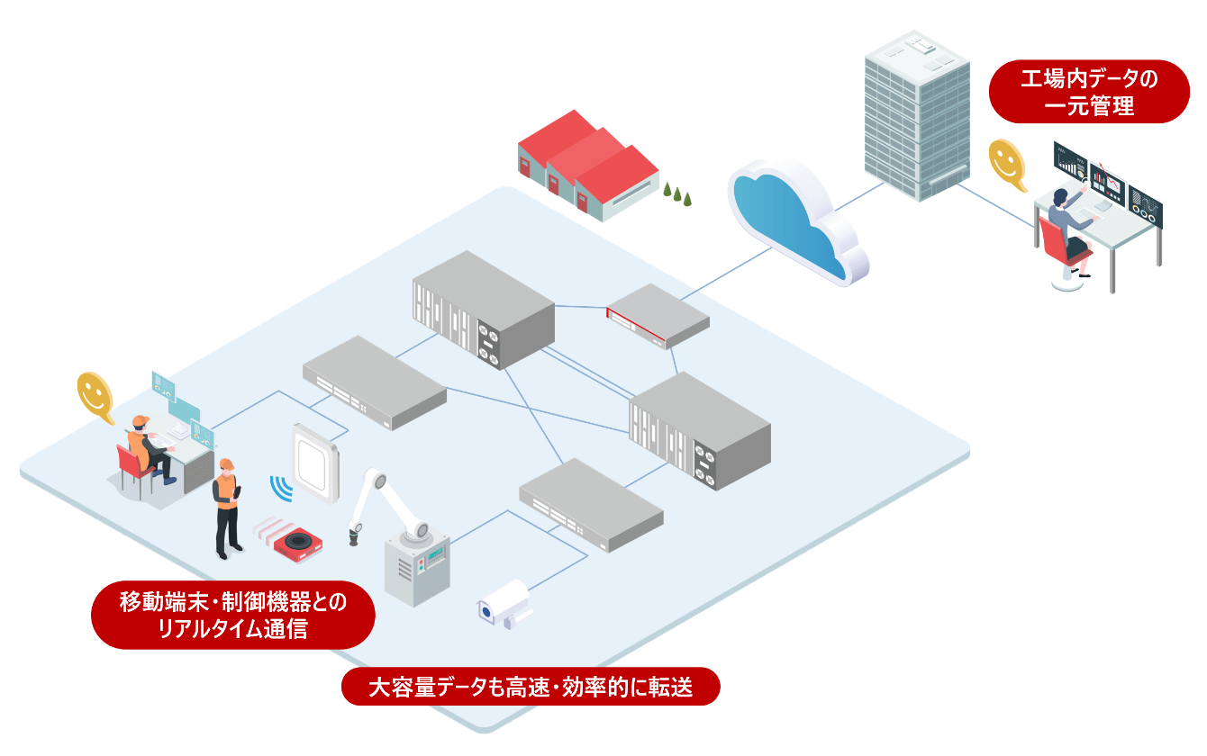 製造