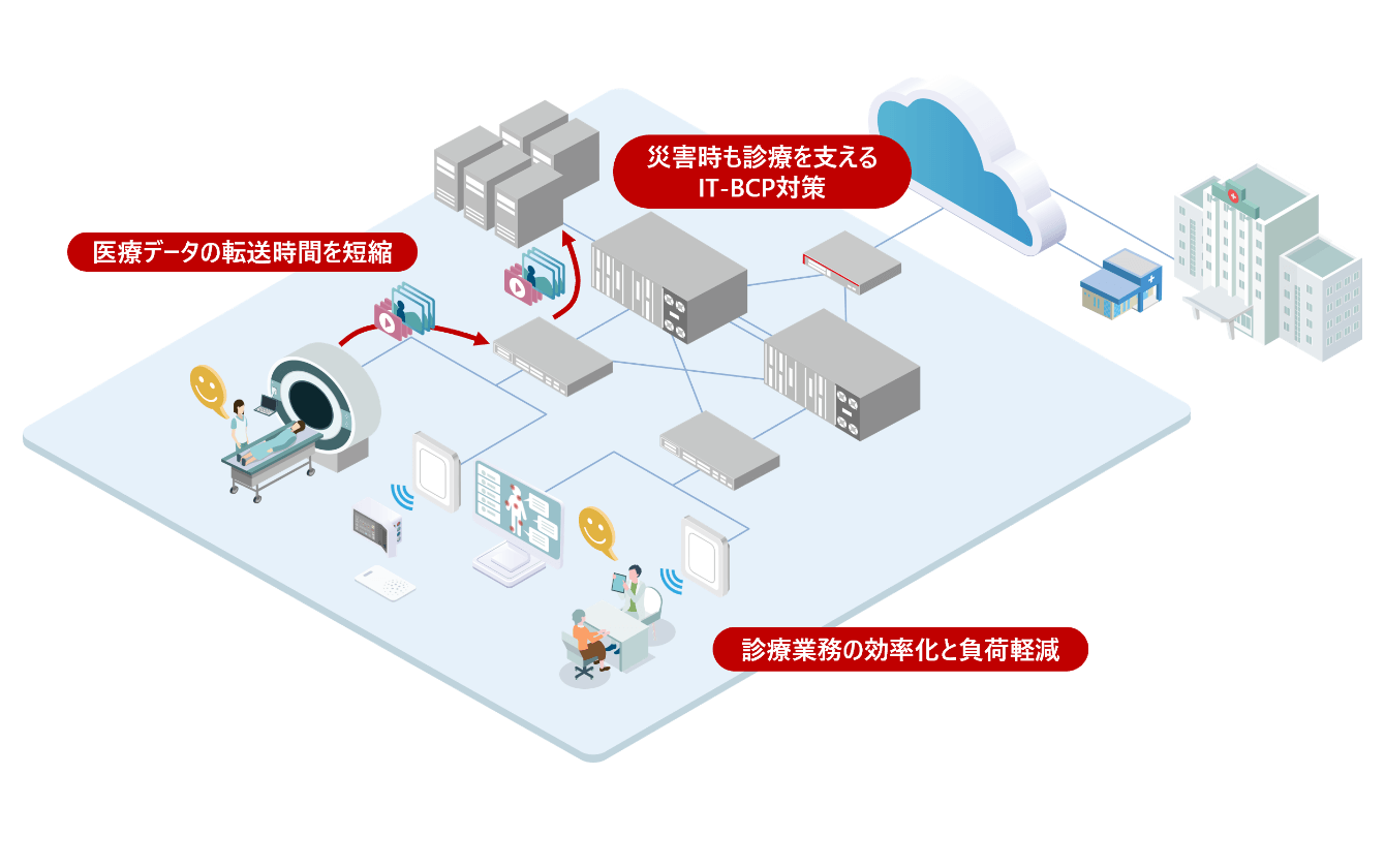医療