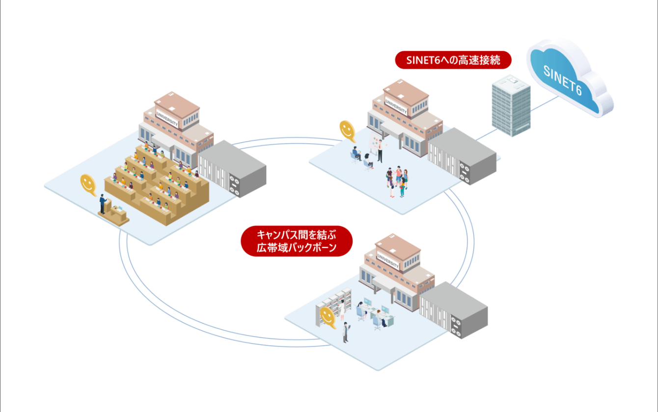 大学