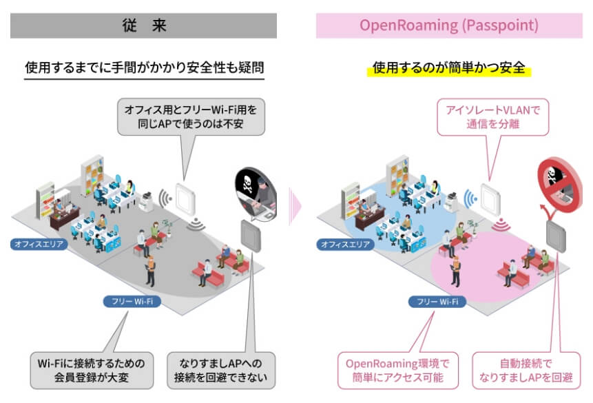 従来との比較