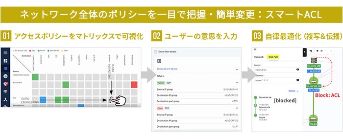 ネットワーク全体のポリシーを一目で把握・簡単変更：スマートACL