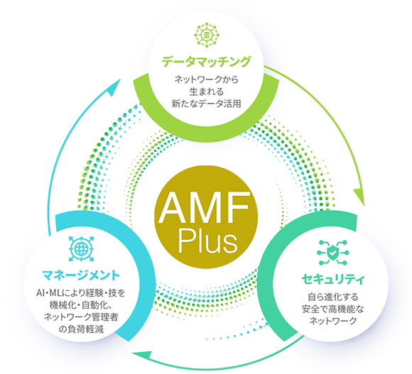 AMF Plus