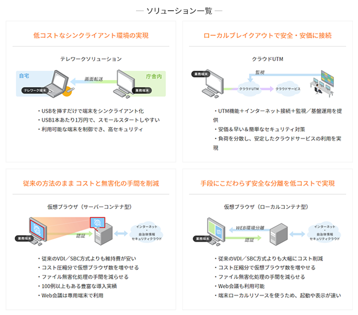 ソリューション一覧