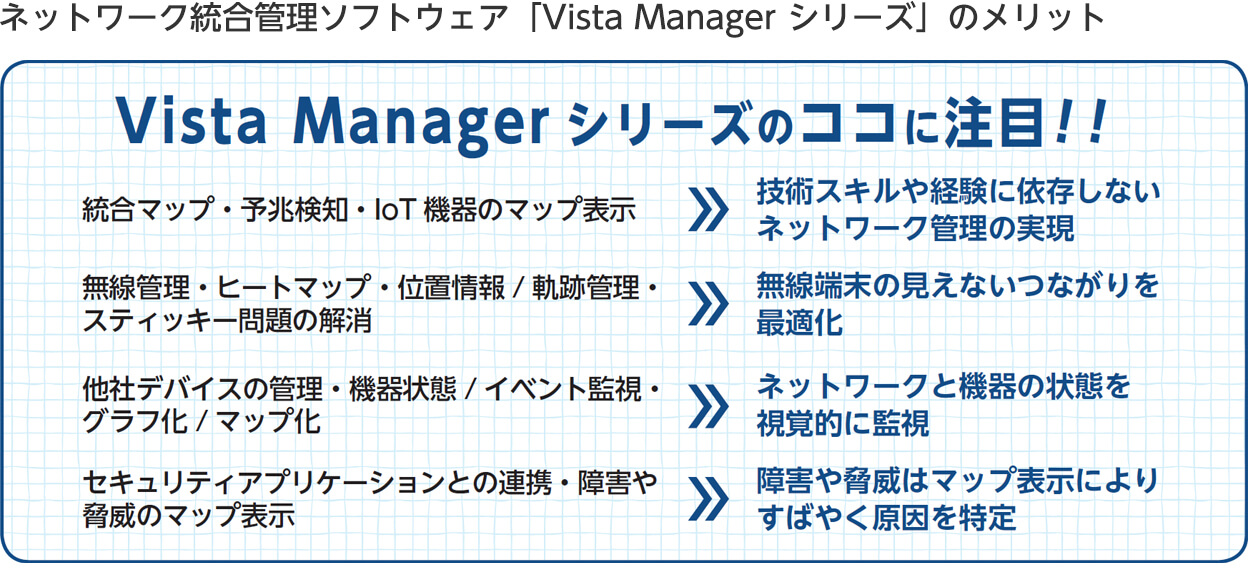 ネットワーク統合管理ソフトウェア「Vista Manager シリーズ」のメリット