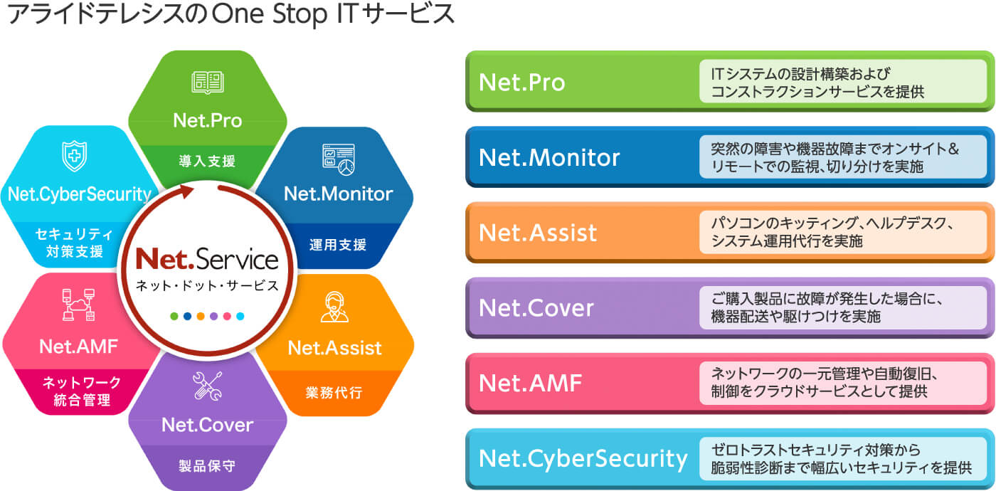 アライドテレシスのOne Stop ITサービス