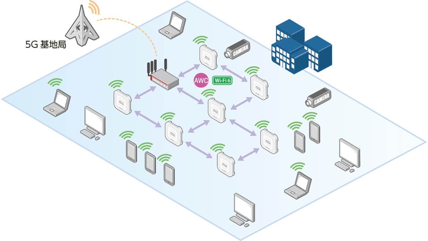 アライドテレシスが提案する「5G×Wi-Fi6」の活用方法