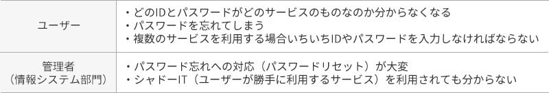 ユーザー認証における、利便性や運用に関わる課題