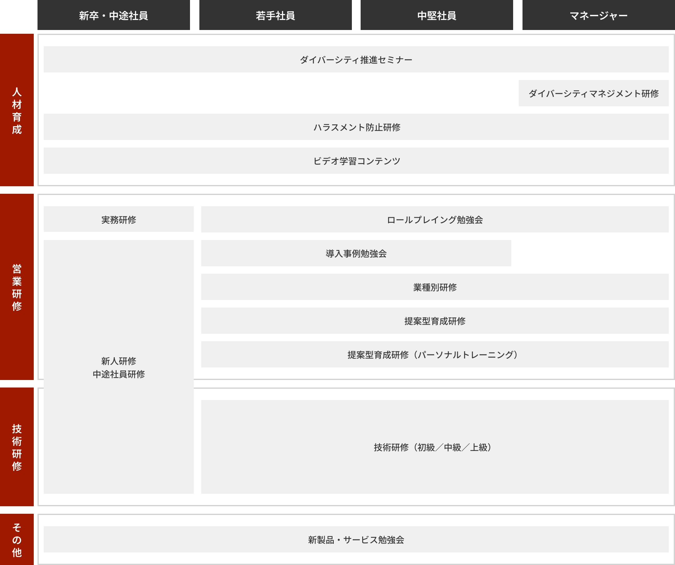 教育体制について画像