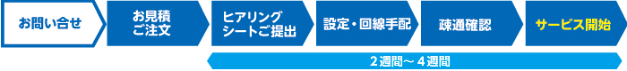 サービス開始までの流れ
