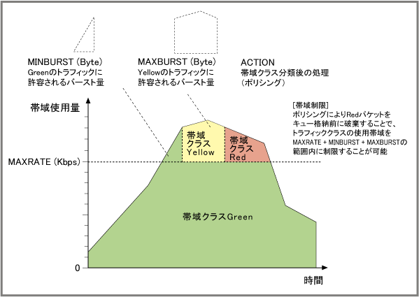 ポリシーベースによるQoS制御 CentreCOM 9800シリーズ コマンドリファレンス: スイッチング