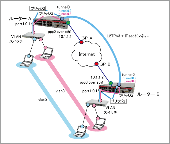 AT-AR2050V/AT-AR3050S/AT-AR4050S コマンドリファレンス 5.4.9: 設定 