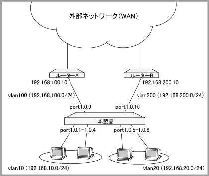 CentreCOM x530/x530Lシリーズ コマンドリファレンス 5.4.9 CentreCOM x530/x530Lシリーズ コマンドリファレンス 5.4.9