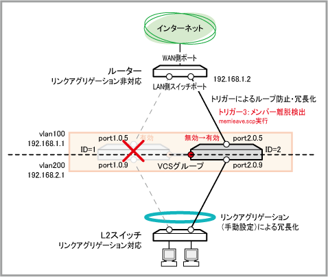 CentreCOM Secure HUB GS980MXシリーズ コマンドリファレンス