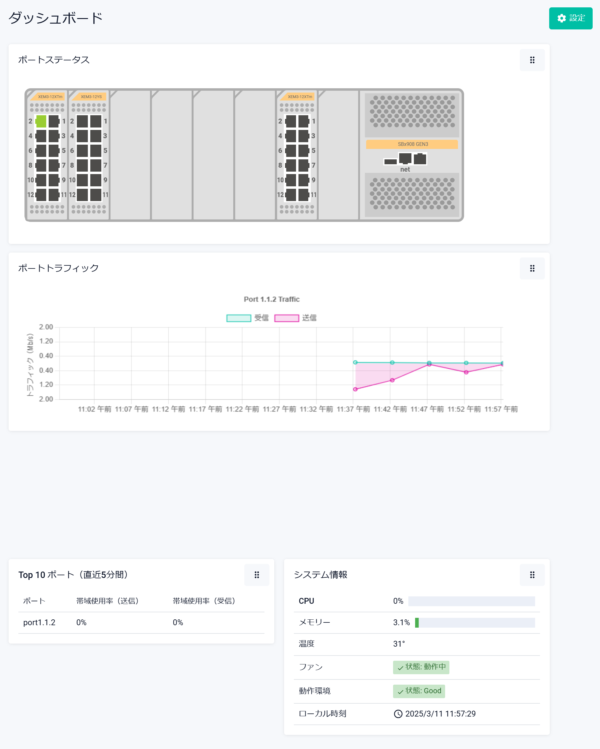 SwitchBlade x908 GEN3 コマンドリファレンス 5.5.5: Web GUI / ダッシュボード
