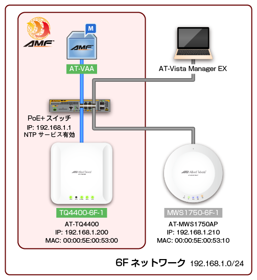 At Vista Manager Ex 2 2 0 Awcプラグイン ユーザーガイド