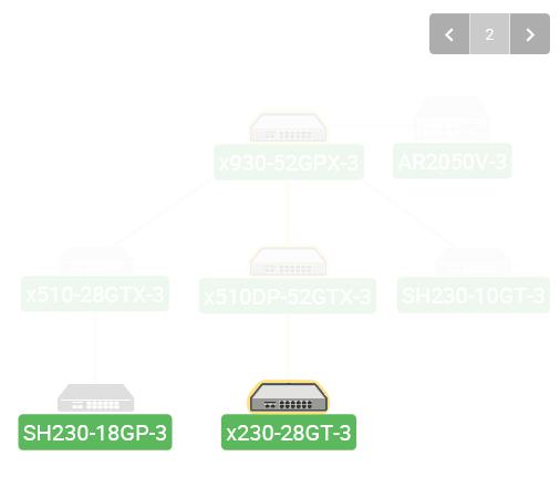 VLAN}bv - I