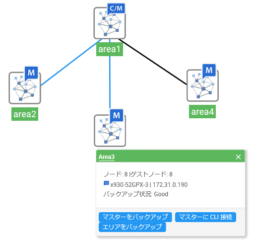 lbg[N}bv - AMFGA|bvAbv
